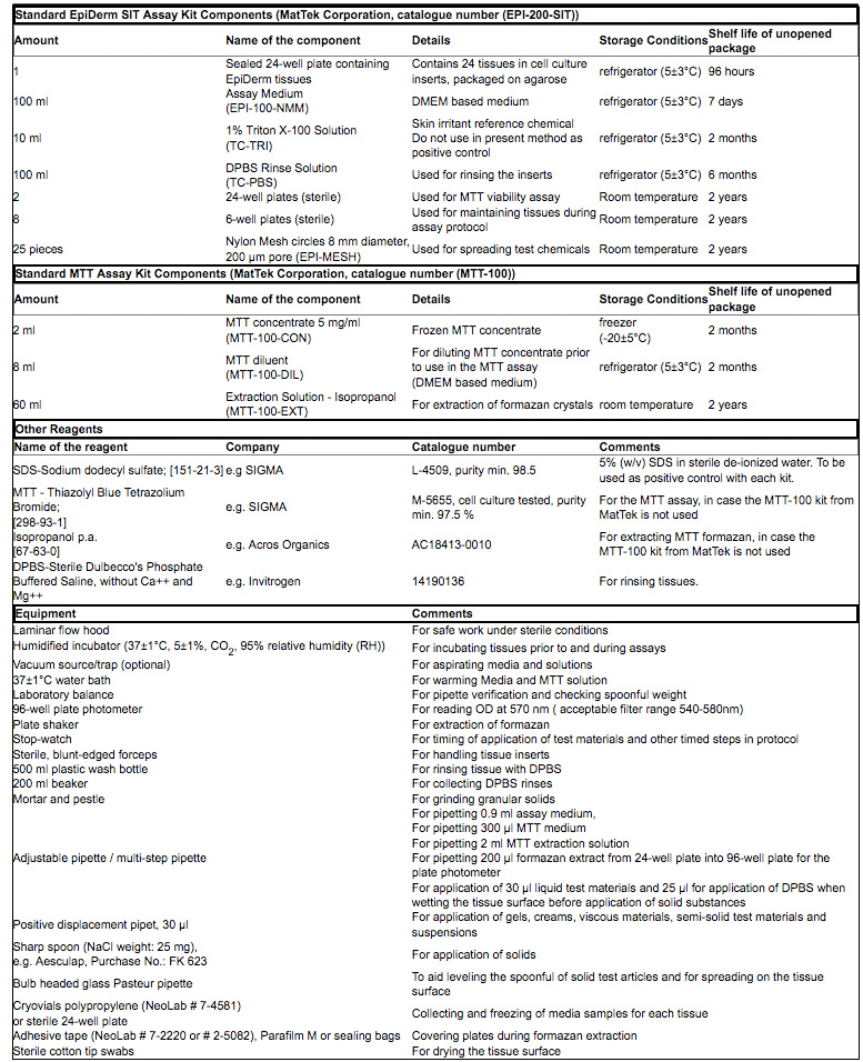 Materials List