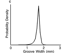 Figure 4c