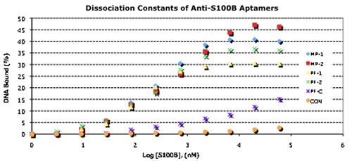 Figure 3a