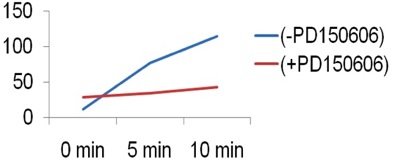 Figure 2a