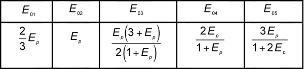 Table 1