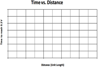 Figure  8 graph