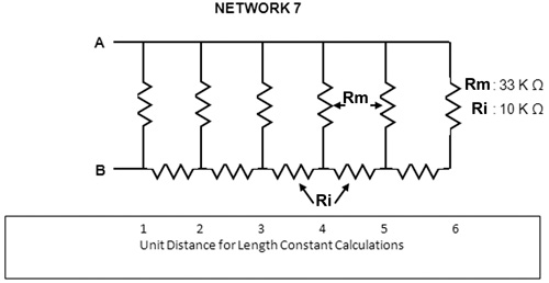 network 7a