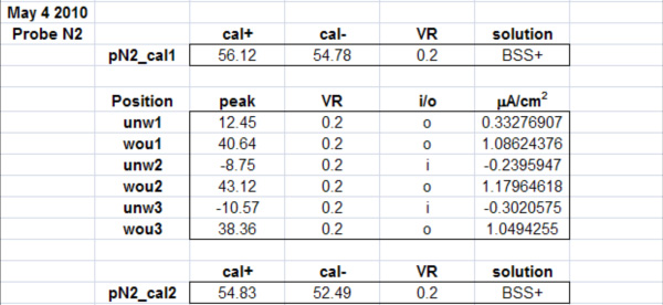 Table 1