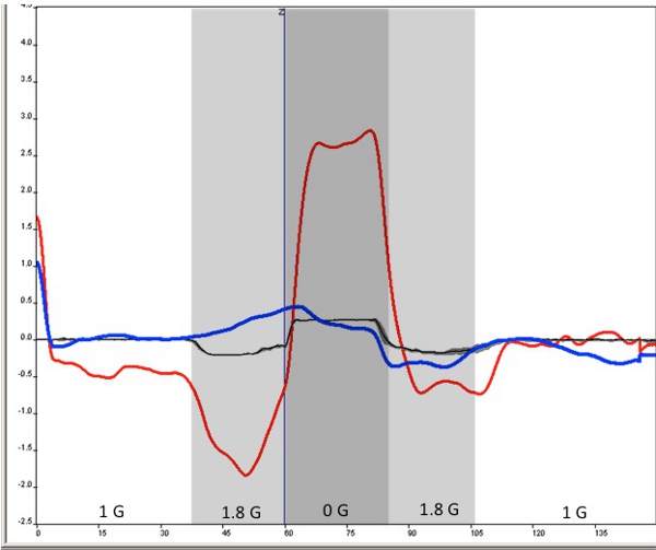 Figure 4a