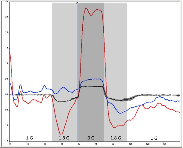 Figure 4b