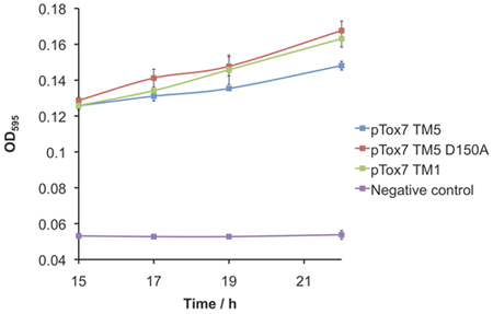 Figure 6