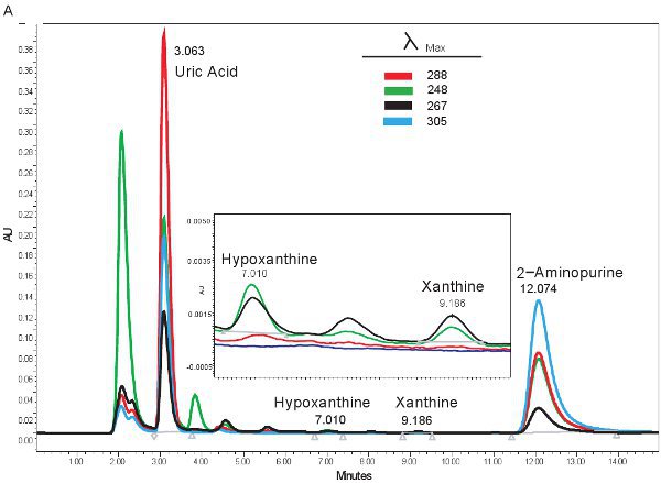 Figure 1a