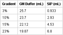 Table 0