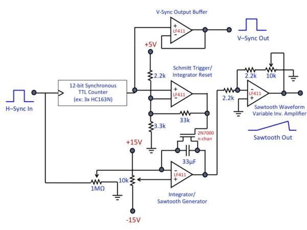 Figure 3b