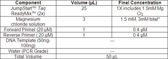 Table 1