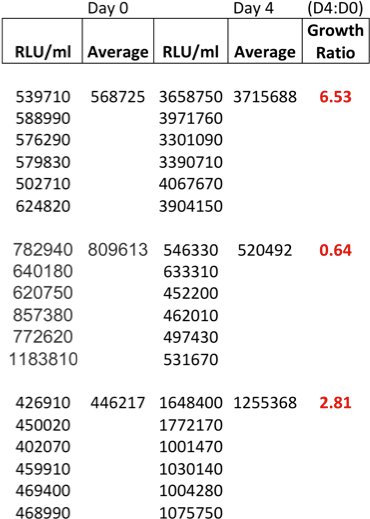 Table 1