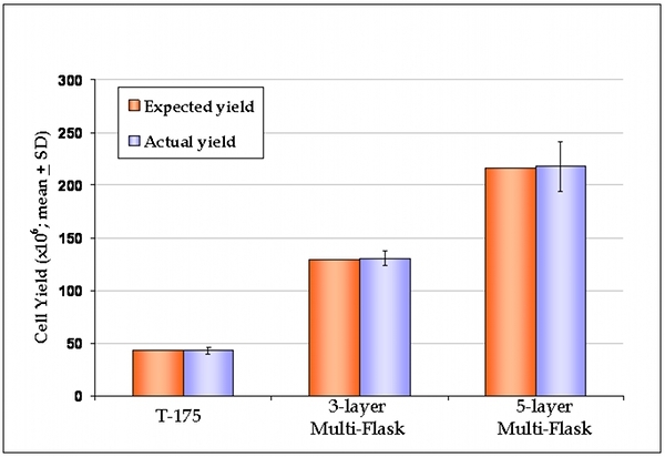 Figure 2A