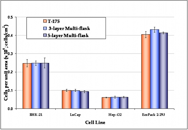 Figure 2B