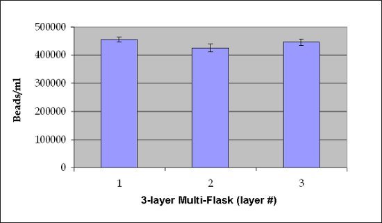 Figure 4A