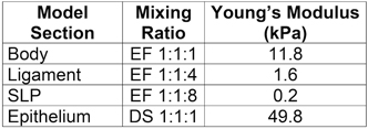 Table2.