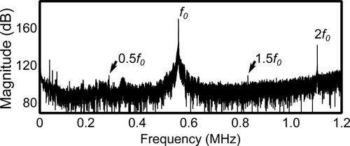 Figure 5.