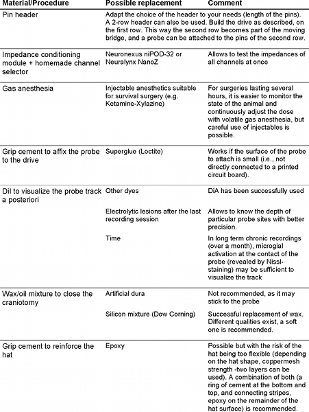 Table 1