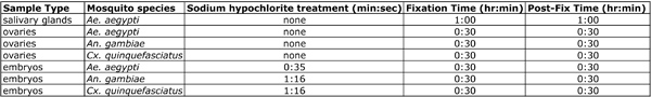 Table 3