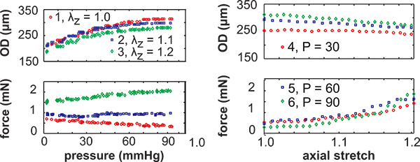 Figure 9.