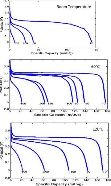 Figure 10