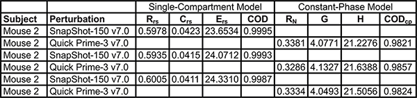 Table 3