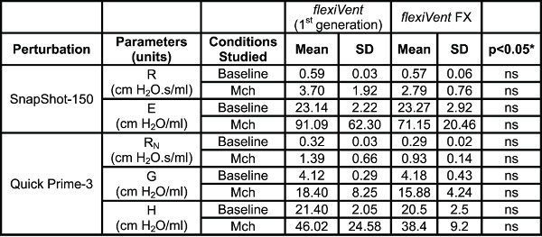 Table 4