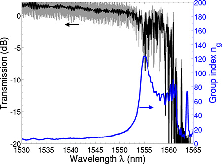 Figure 12