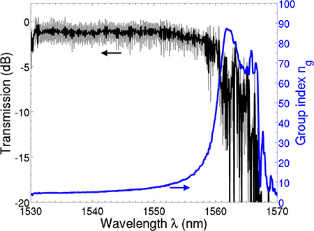 Figure 13