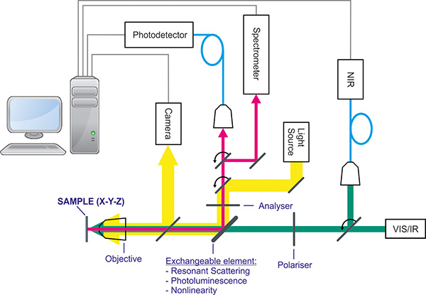 Figure 14