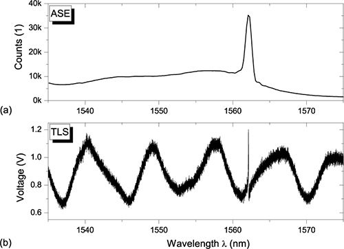 Figure 16