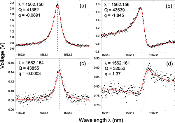 Figure 17