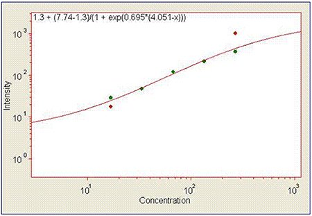 Figure 6b