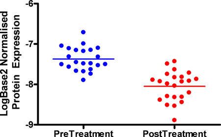 Figure 7b