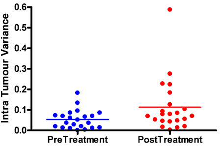 Figure 7c