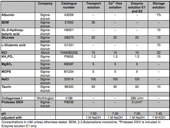 Table 1