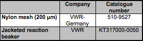 Table 2