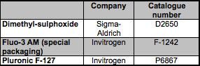 Table 3