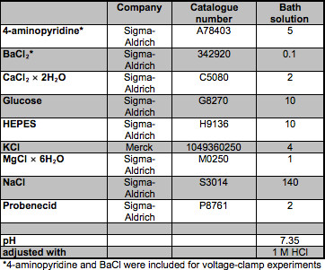 Table 4