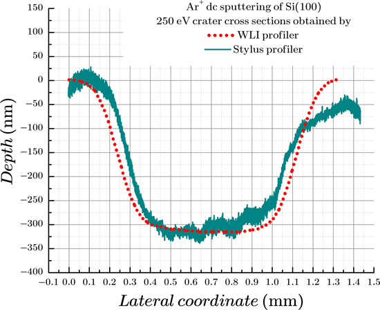 Figure 16