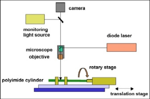 Figure 2A