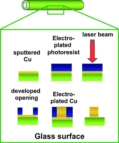 Figure 2B