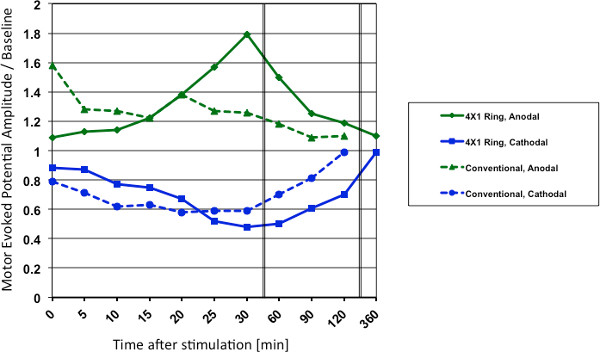 Figure 13