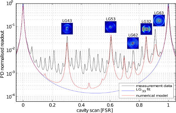 Figure 10