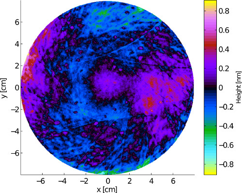 Figure 11