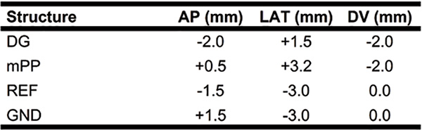 Table 1