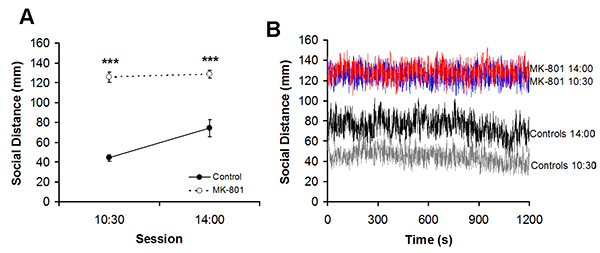 Figure 22