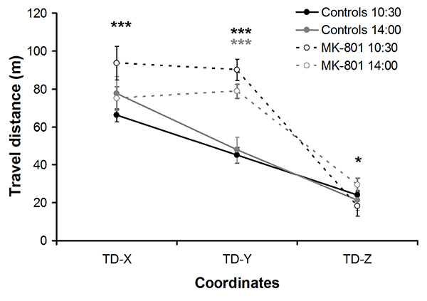 Figure 25