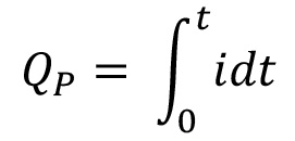 Equation 2