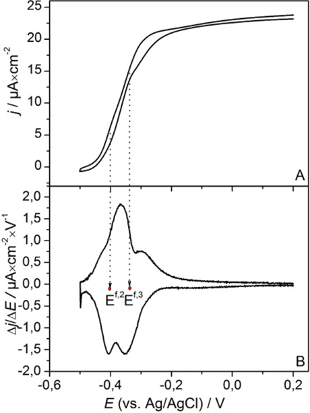 Figure 8